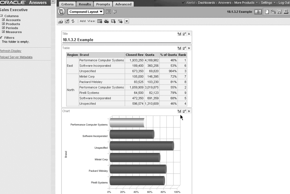 Query results viewed in Answers