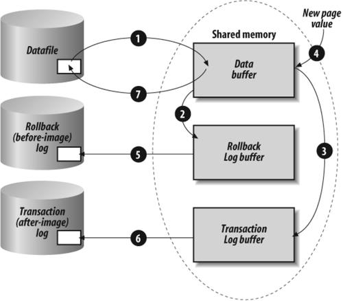 Anatomy of a page change