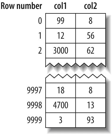 MyISAM data layout for the layout_test table