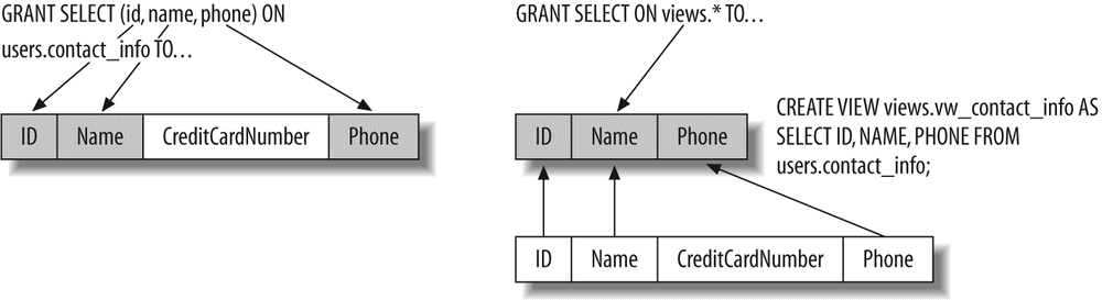 Simplifying access to particular columns by defining a view