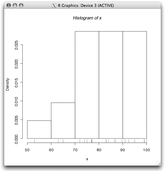 R’s graphics window, X11 style