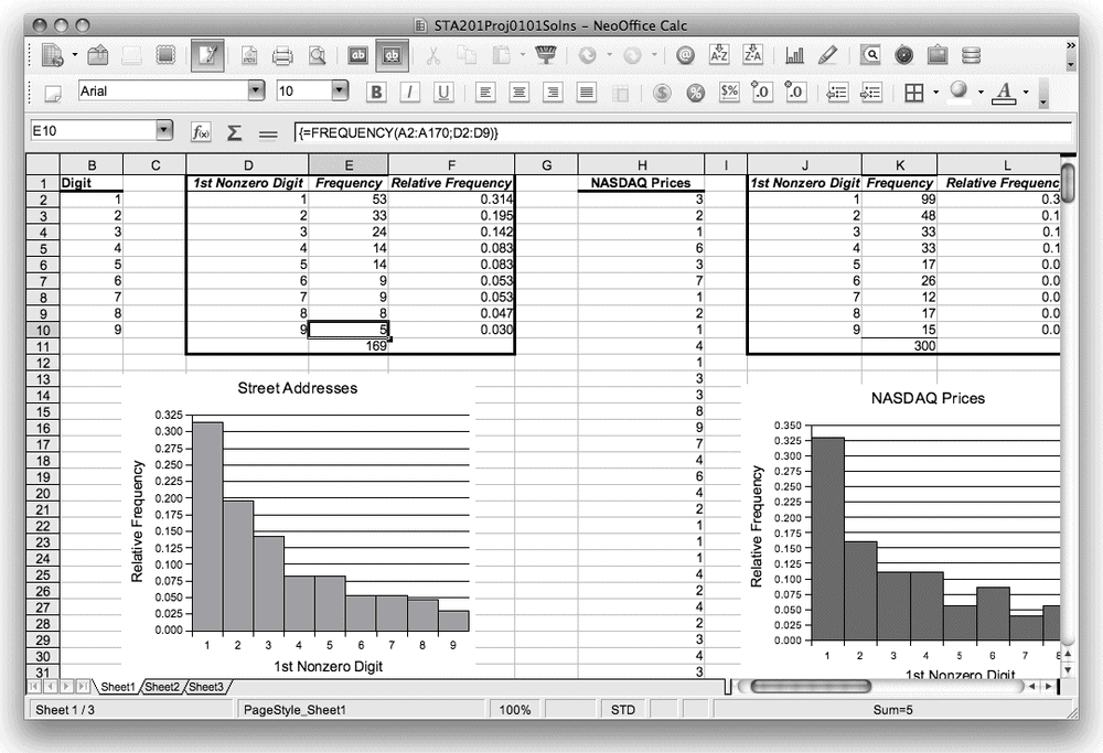 A NeoOffice Calc document