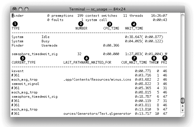 sc_usage monitoring the Finder