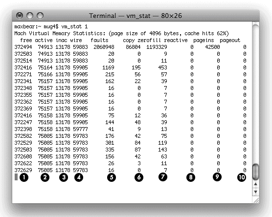 vm_stat’s continuous output