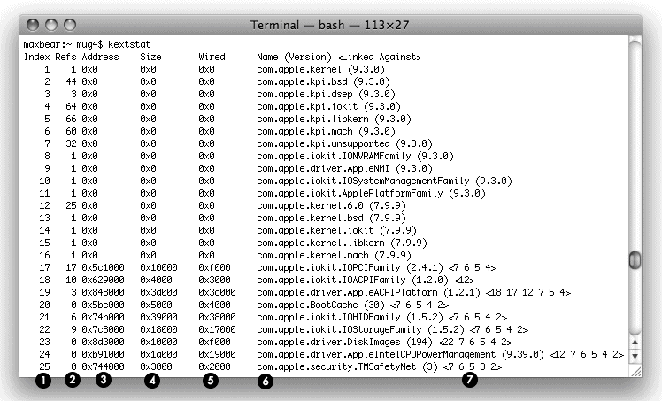 Partial output of kextstat